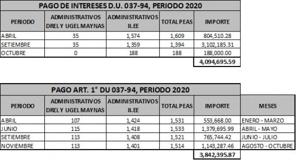 Pago de deuda social a maestros